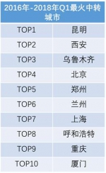 郑州入选全国十大航空中转城市！排名靠前，仅次于北京 - 河南一百度