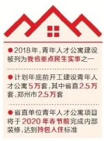 三种户型拎包入住！2.5万套省直人才公寓来了，看看都在哪？ - 河南一百度