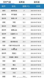 河南喜提冷空气!最高温不超28℃，这个地方阵风可达7级 - 河南一百度