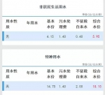 惊呆了！郑州一户人家两个月水费105万元？赶紧查查你家的！ - 河南一百度