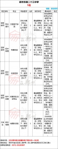 有编制！郑州26所学校招聘教师，大专及以上可报 - 河南一百度