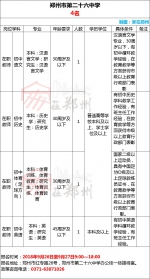 有编制！郑州26所学校招聘教师，大专及以上可报 - 河南一百度