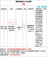 有编制！郑州26所学校招聘教师，大专及以上可报 - 河南一百度