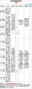 有编制！郑州26所学校招聘教师，大专及以上可报 - 河南一百度