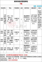 有编制！郑州26所学校招聘教师，大专及以上可报 - 河南一百度