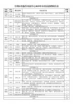 135个事业编！国家知识产权局专利局专利审查协作河南中心招人啦 - 河南一百度