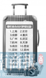 国内出游力排行榜 郑州位列全国第12名 - 河南一百度
