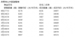 “金九”不再！郑州9月商品住宅销售量比8月仅增加12.71% - 河南一百度
