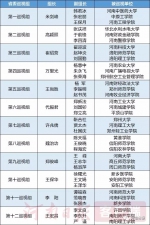 重磅!十届省委第五轮巡视工作正式启动【附巡视组组长名单】 - 河南一百度