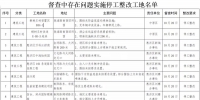 郑州61个工地被停工整改，问题清单公布!请社会监督 - 河南一百度