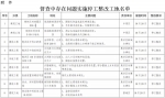 郑州61个工地被停工整改，问题清单公布!请社会监督 - 河南一百度
