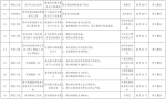 郑州61个工地被停工整改，问题清单公布!请社会监督 - 河南一百度