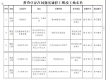 郑州又有5个工地被停工整改，10天来已有300个工地因环保问题被停工 - 河南一百度