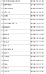 河南省互联网信息办公室依法依规处置369家违规互联网站 名单公布 - 河南一百度