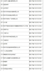 河南省互联网信息办公室依法依规处置369家违规互联网站 名单公布 - 河南一百度