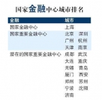 社科院等发布国家中心城市指数报告，郑州入选潜在国家重要中心 - 河南一百度