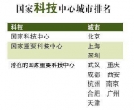 社科院等发布国家中心城市指数报告，郑州入选潜在国家重要中心 - 河南一百度