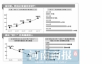 去年“双11”比起十年前 郑州人花费增长9800倍 - 河南一百度