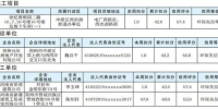 郑州10家企业单位上环保“黑名单”，相关责任人将被联合惩戒 - 河南一百度