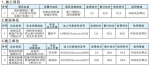 郑州10家企业单位上环保“黑名单”，相关责任人将被联合惩戒 - 河南一百度