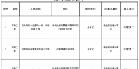 重要通知!郑州22个停工工地被允许复工 - 河南一百度