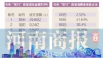 河南省“双11”成交额近90亿 郑州贡献了29.8亿 - 河南一百度