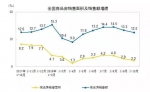 国家统计局：房企投资增速回落，郑州房价还在涨 - 河南一百度