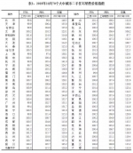 郑州11月最新房价出炉!看看你家房子值多少钱? - 河南一百度