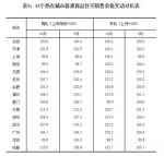 郑州11月最新房价出炉!看看你家房子值多少钱? - 河南一百度