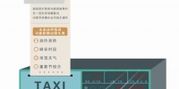 郑州出租车运价 拟启动“动态调整” - 河南一百度