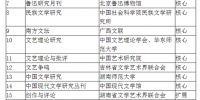 《汉语言文学研究》入选中国人文社会科学期刊A刊扩展期刊 - 河南大学