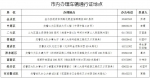 郑州市关于确需入市车辆通行证办理有关规定的通告(含办证地点) - 河南一百度