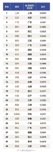 郑州入选“最适合新生活的宜居城市”榜单，你怎么看？ - 河南一百度