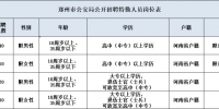 郑州市公安局招聘100人，不限男女，低学历要求，各类福利补贴，下周一开始报名 - 河南一百度