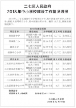 郑州公布68所学校建设进展情况，瞅瞅有你家门口的没？ - 河南一百度