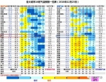 雨夹雪已在路上！河南开启“天寒地冻”模式，27日郑州气温刷新低 - 河南一百度