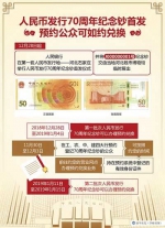 人民币发行70周年纪念钞首发 - 河南频道新闻