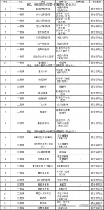 413人，待遇优厚！河南四所大学发布招聘启事 - 河南一百度