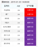 河南多地深陷霾伏 可怕的是雾霾还要持续一周 - 河南一百度