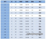 2018年河南共发生1.0级以上地震56次 最高震级4.1级 - 河南一百度