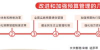 河南省2019年预算（草案）的报告 | 图解 - 河南一百度