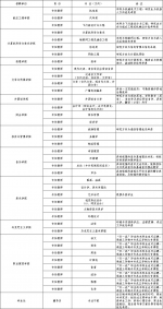 年薪10万！提供住房！本科及以上！河南一高校招聘教师辅导员 - 河南一百度