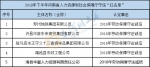 河南最新诚信建设红黑榜出炉 9家企业上了“黑名单”！ - 河南一百度