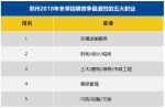 0-14 - 河南一百度