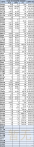 最高赚48.8亿最低亏33亿！河南67家上市公司2018成绩单预曝光 - 河南一百度