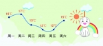 郑州本周最高温17℃ 周三冷空气“跑龙套” - 河南一百度