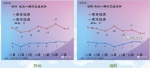 4级大风＋最高20℃＋空气“优”，但是冷空气已在来河南的路上 - 河南一百度