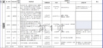 事业编，本科可报！国家体育总局招聘高校毕业生60人，55种岗位可选 - 河南一百度