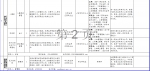 事业编，本科可报！国家体育总局招聘高校毕业生60人，55种岗位可选 - 河南一百度