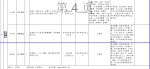 事业编，本科可报！国家体育总局招聘高校毕业生60人，55种岗位可选 - 河南一百度